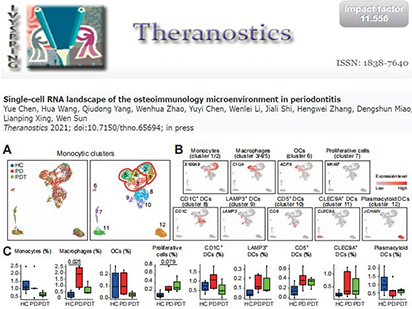 【IF=11.556】烈冰深度分析告訴你：為闡明牙周骨免疫微環(huán)境，到底要做幾次subCluster?
